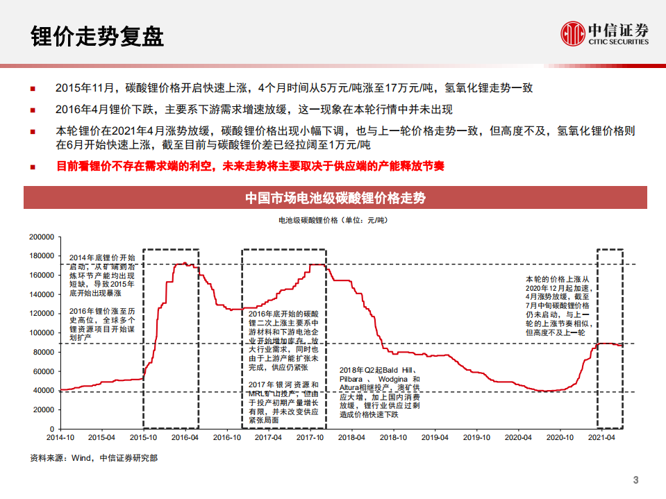 电池金属行业专题报告：迎接锂价大周期，镍钴维持高位震荡-210811.pdf 第4页