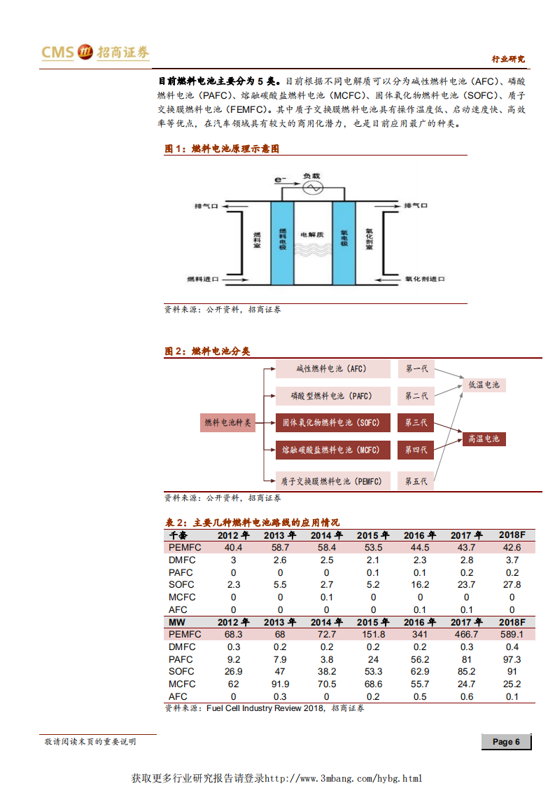 电池行业系列报告（二十九）：燃料电池，还在商业化初期，每一年都是产业元年-190416.pdf 第6页