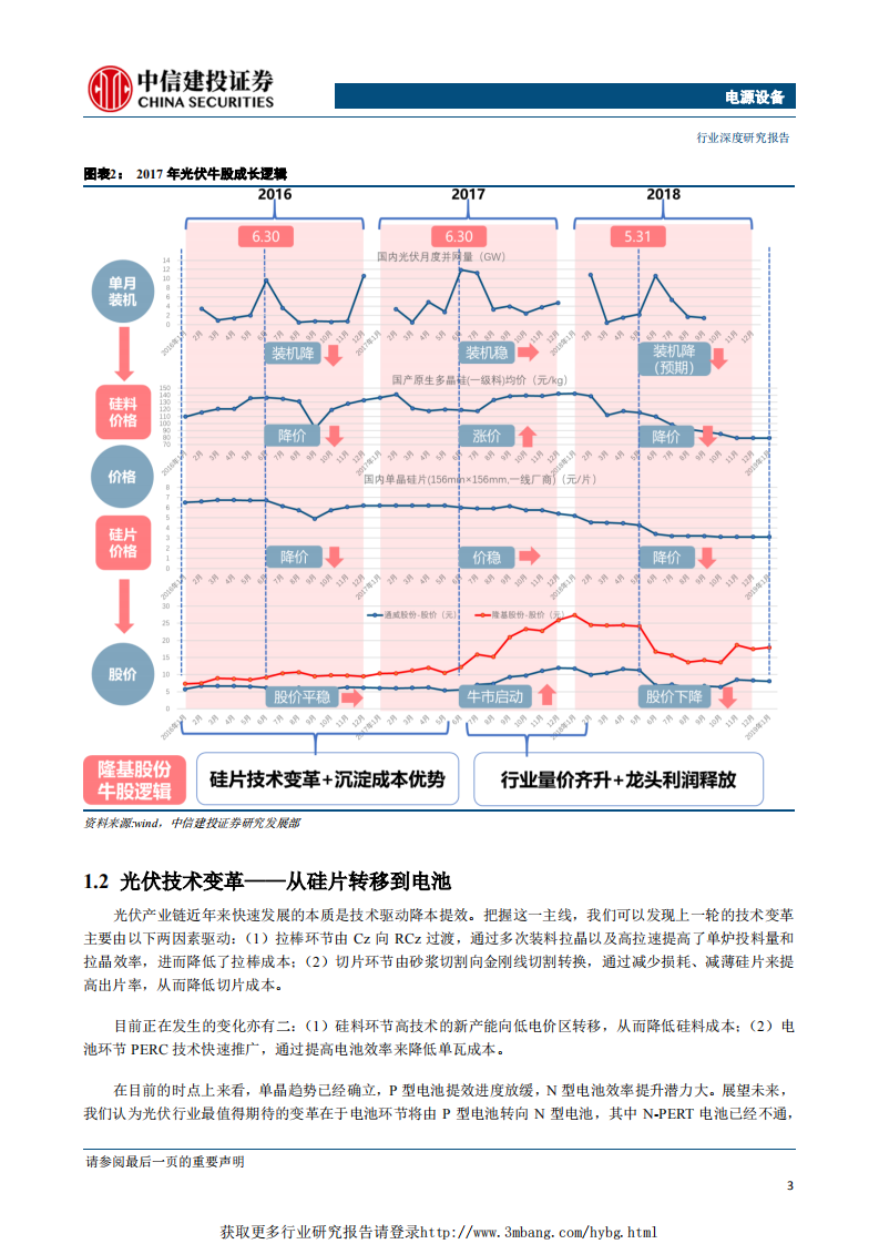 电源设备行业光伏电池深度研究（一）：光伏牛市下一个风口，N型异质结电池-190125.pdf 第6页