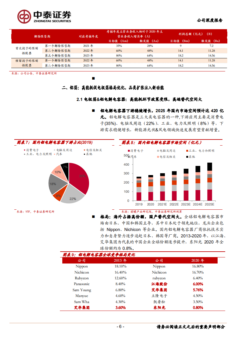 东阳光-老牌铝箔龙头，聚焦电池新材料再迎腾飞-211123.pdf 第6页