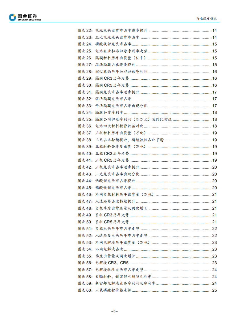动力电池行业电池产业链2020年投资策略：增速触底，高增即将再次开启-191130.pdf 第3页