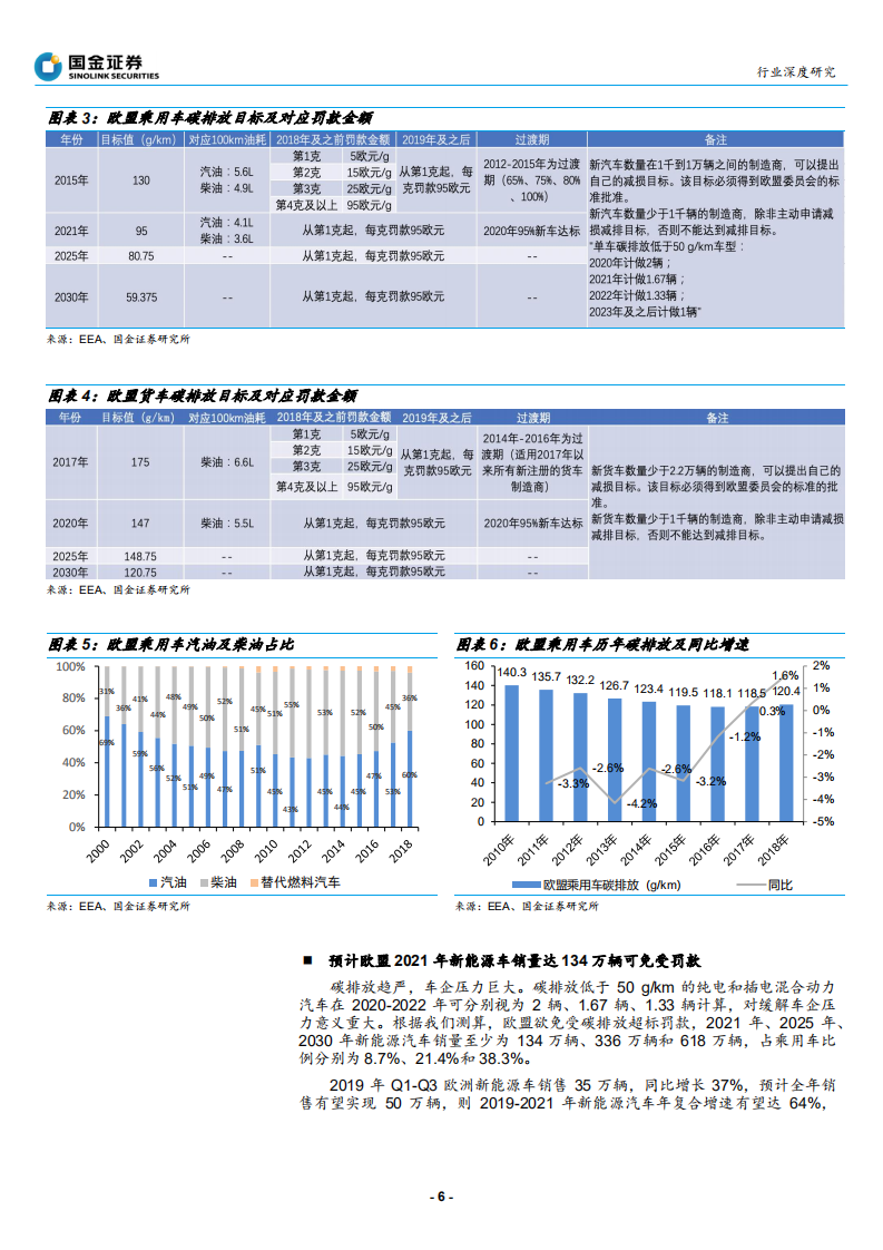 动力电池行业电池产业链2020年投资策略：增速触底，高增即将再次开启-191130.pdf 第6页