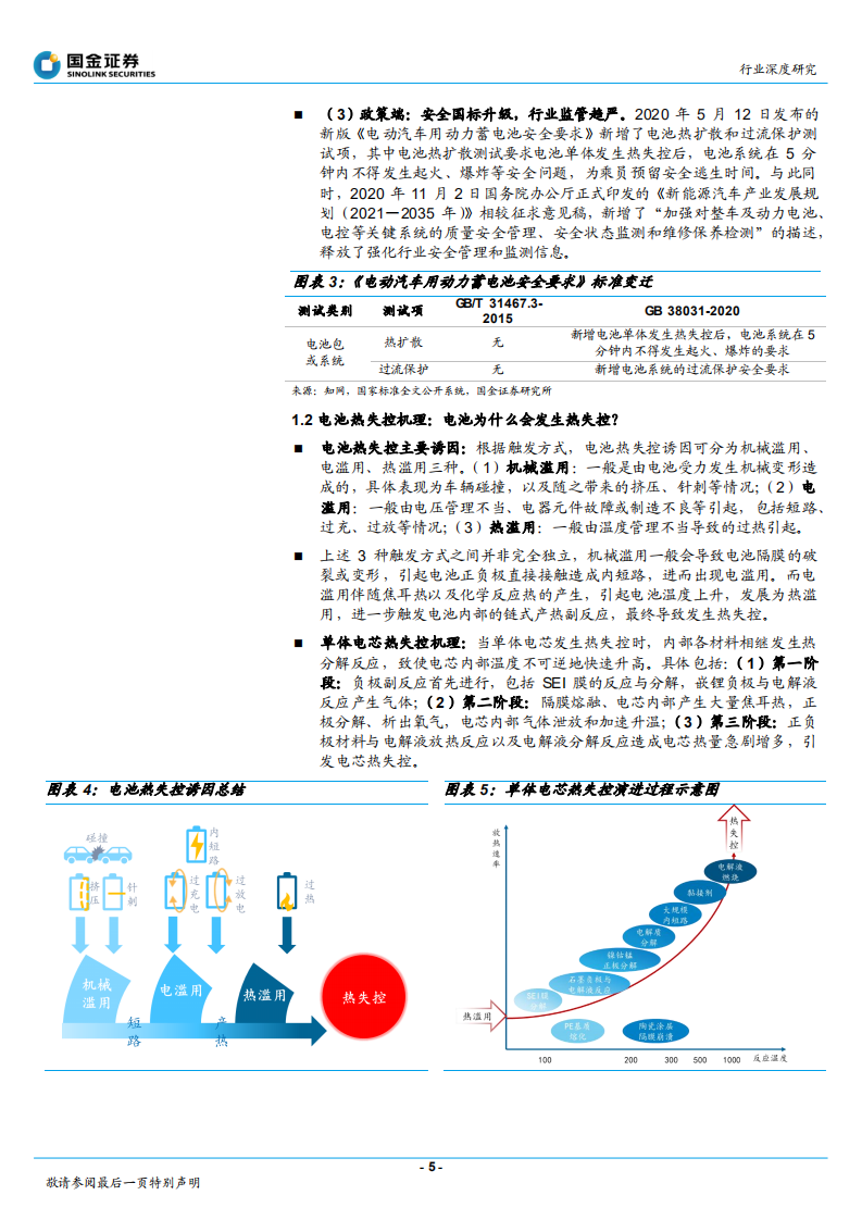 动力电池行业深度研究：动力电池安全系列研究（一），安全性要求迈向新台阶，催生新兴增量赛道-20211203.pdf 第5页