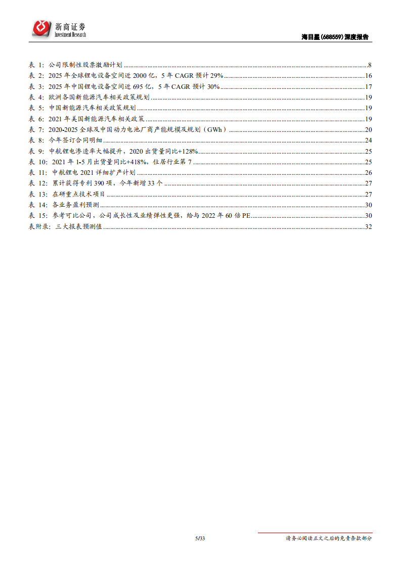 海目星-首次覆盖报告：激光锂电设备双轮驱动，动力电池业务打开成长空间-210831.pdf 第5页