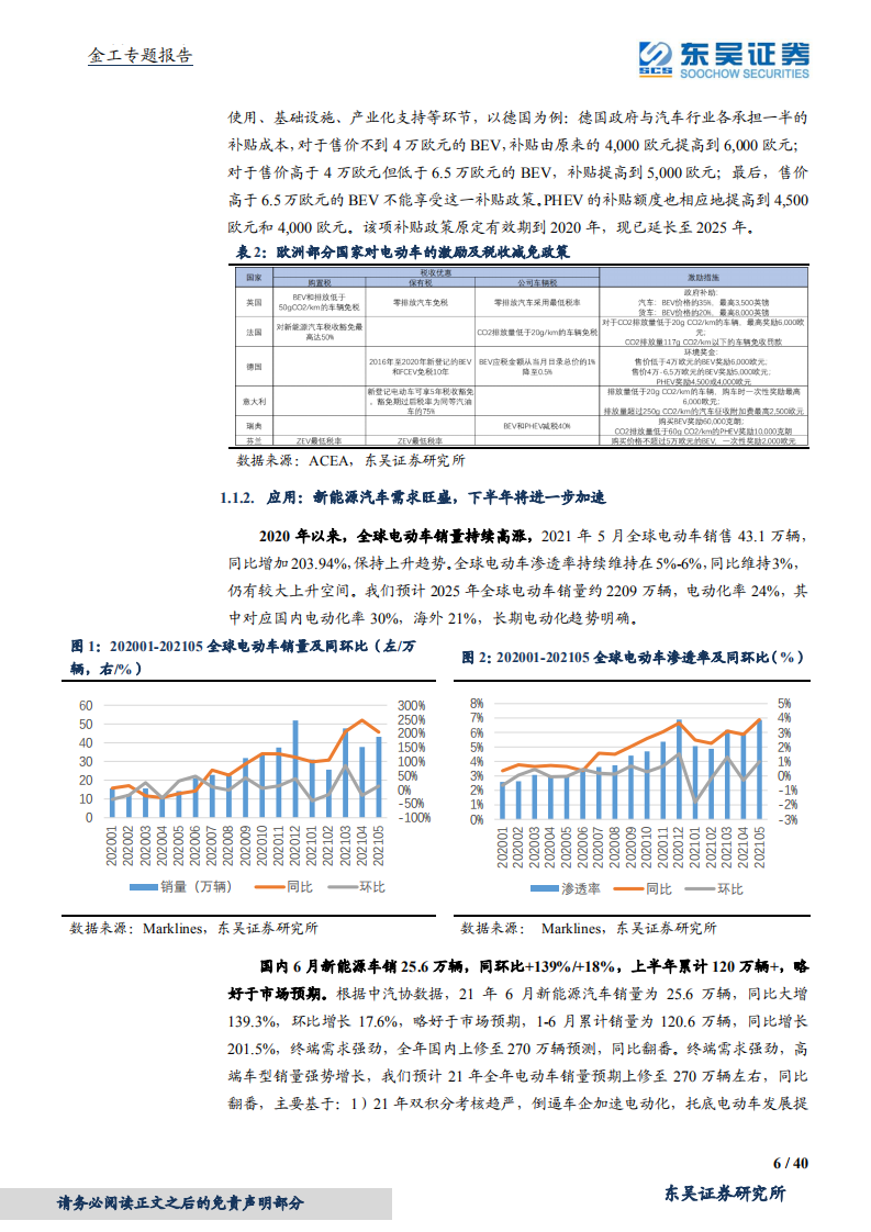 金工专题报告：电池基金投资价值分析（012862.OF），动力领域需求强劲，储能市场一片蓝海-210802.pdf 第6页