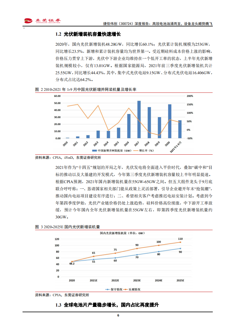 捷佳伟创-深度报告：高效电池汹涌而至，设备龙头顺势腾飞-20211029.pdf 第6页
