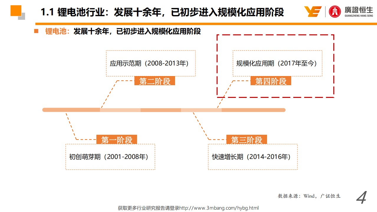 科创板燃料电池行业适用估值方法探讨-190604.pdf 第4页