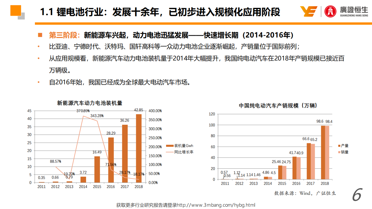 科创板燃料电池行业适用估值方法探讨-190604.pdf 第6页