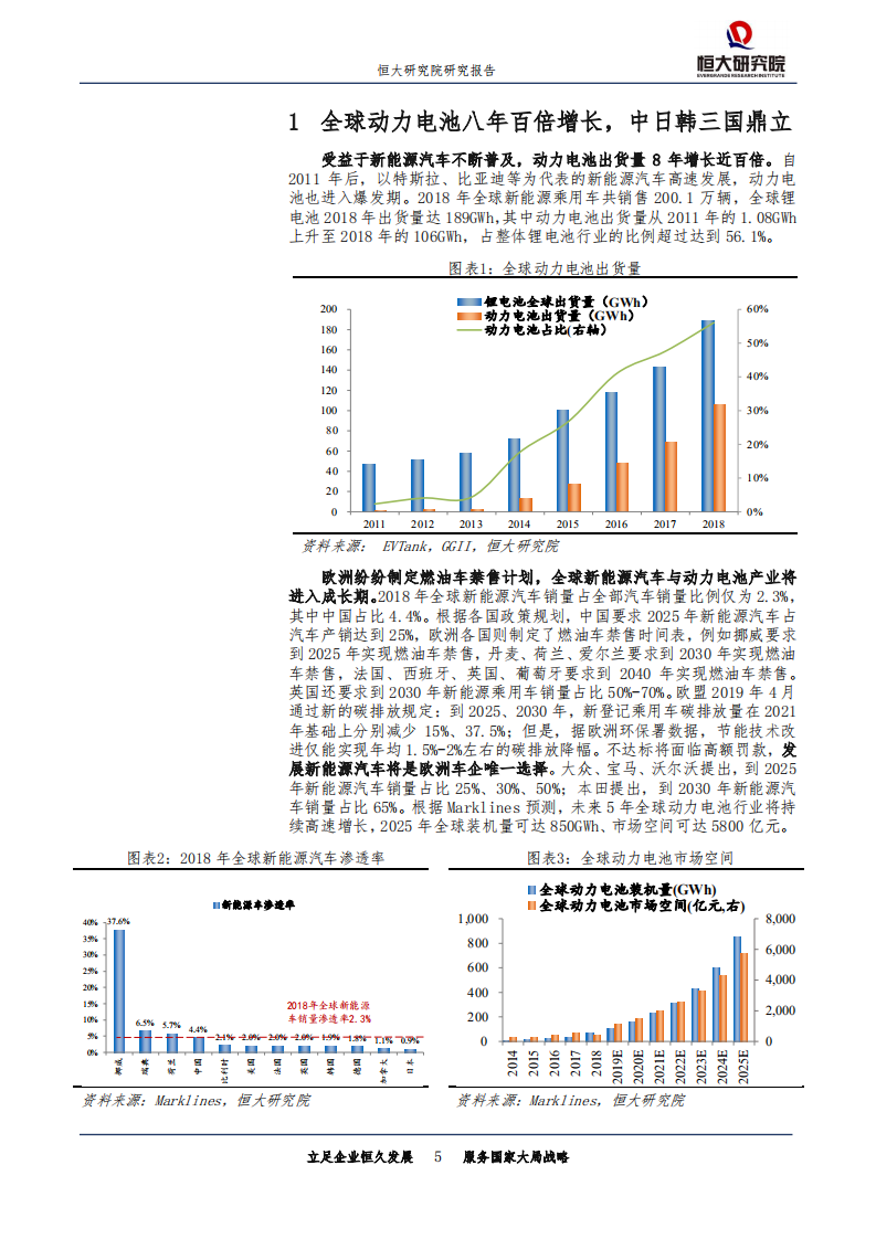 科技行业：全球动力电池竞争报告，2019-191218.pdf 第5页