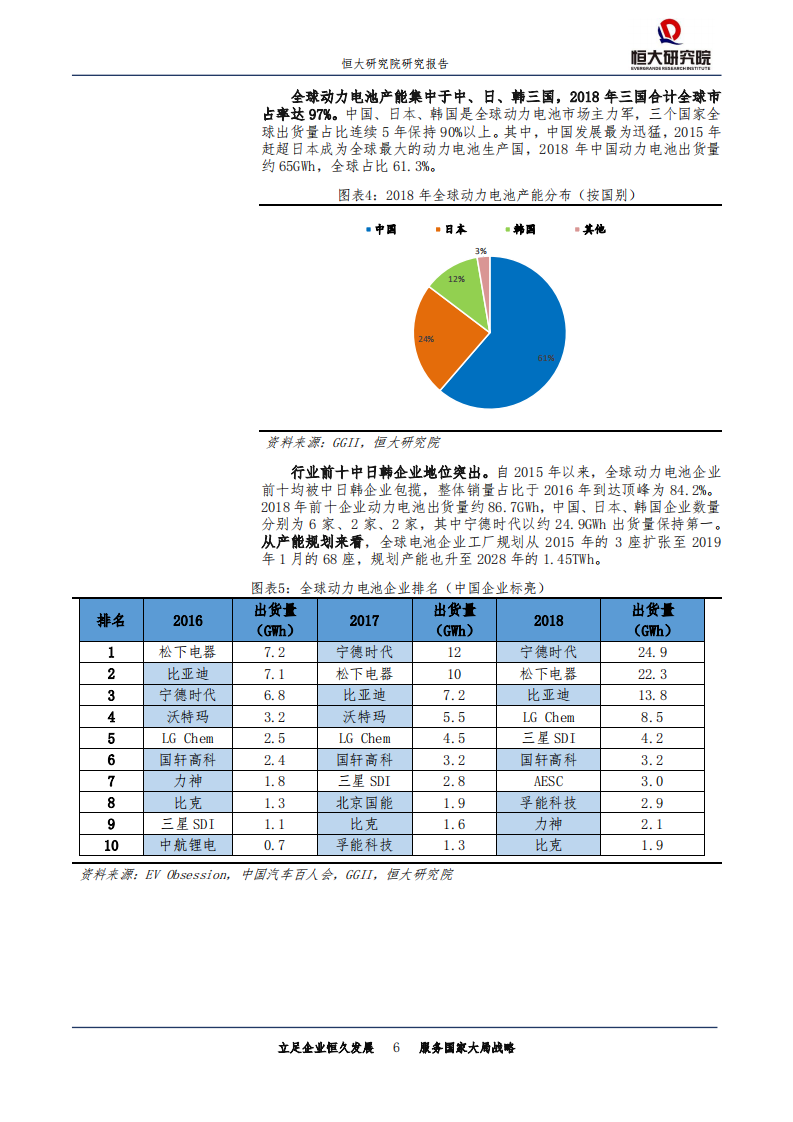 科技行业：全球动力电池竞争报告，2019-191218.pdf 第6页