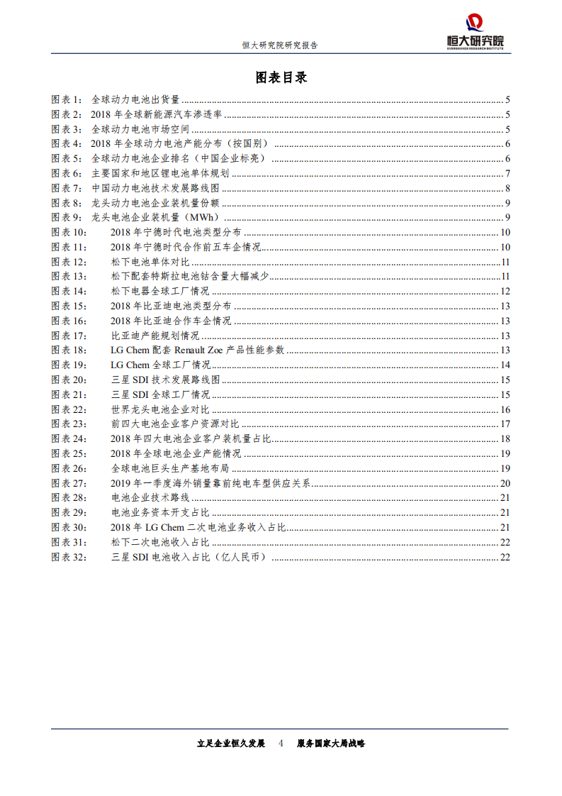 科技行业：全球动力电池竞争报告，2019-191218.pdf 第4页