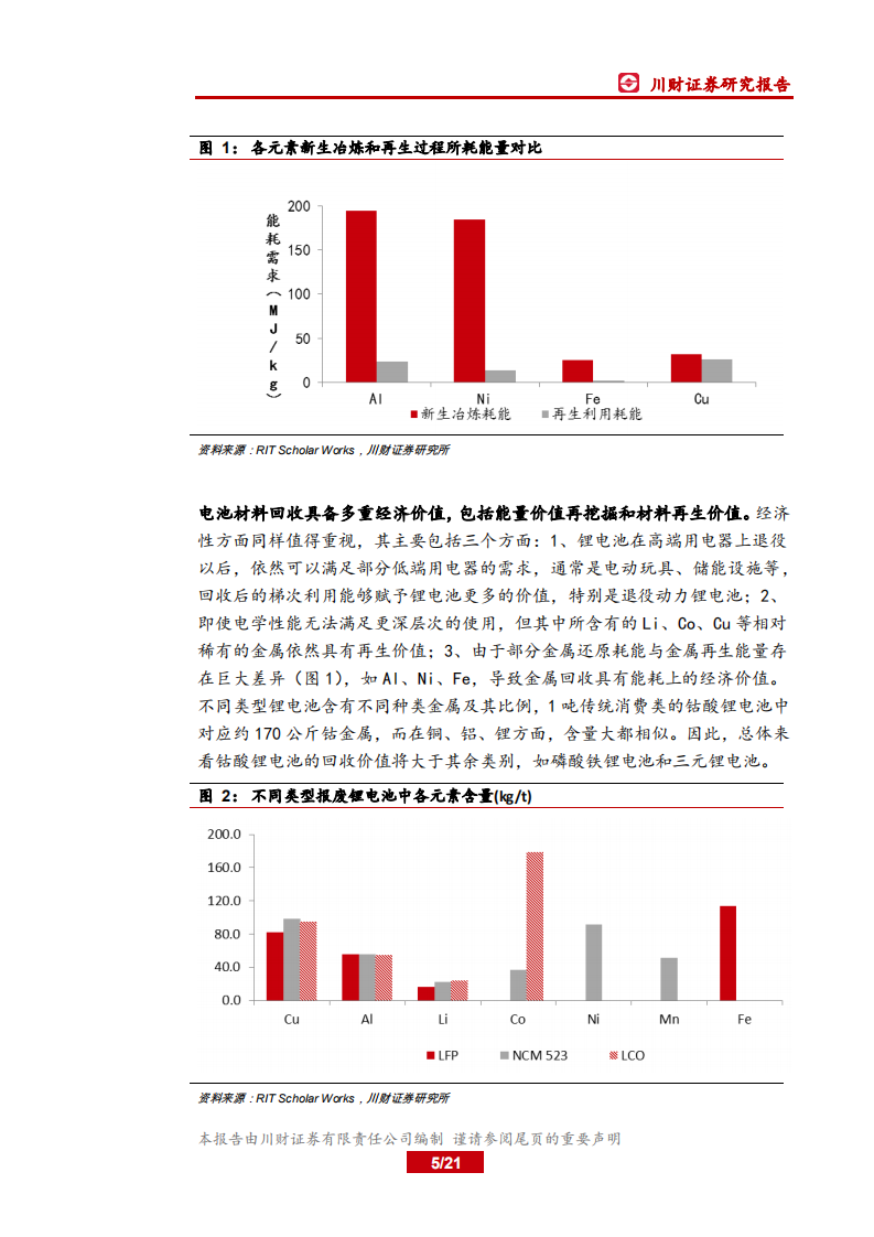 锂电池回收行业深度报告：锂电池退役潮临近，回收利用春天将来.pdf 第5页