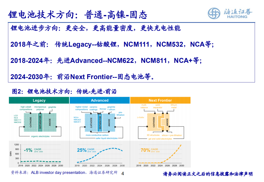 锂电池行业：全球锂业价值重估，量、价、估值齐升-200213 电新行业深度暨庚子年（2020）投资策略：迎战后补贴时代-200213.pdf 第4页