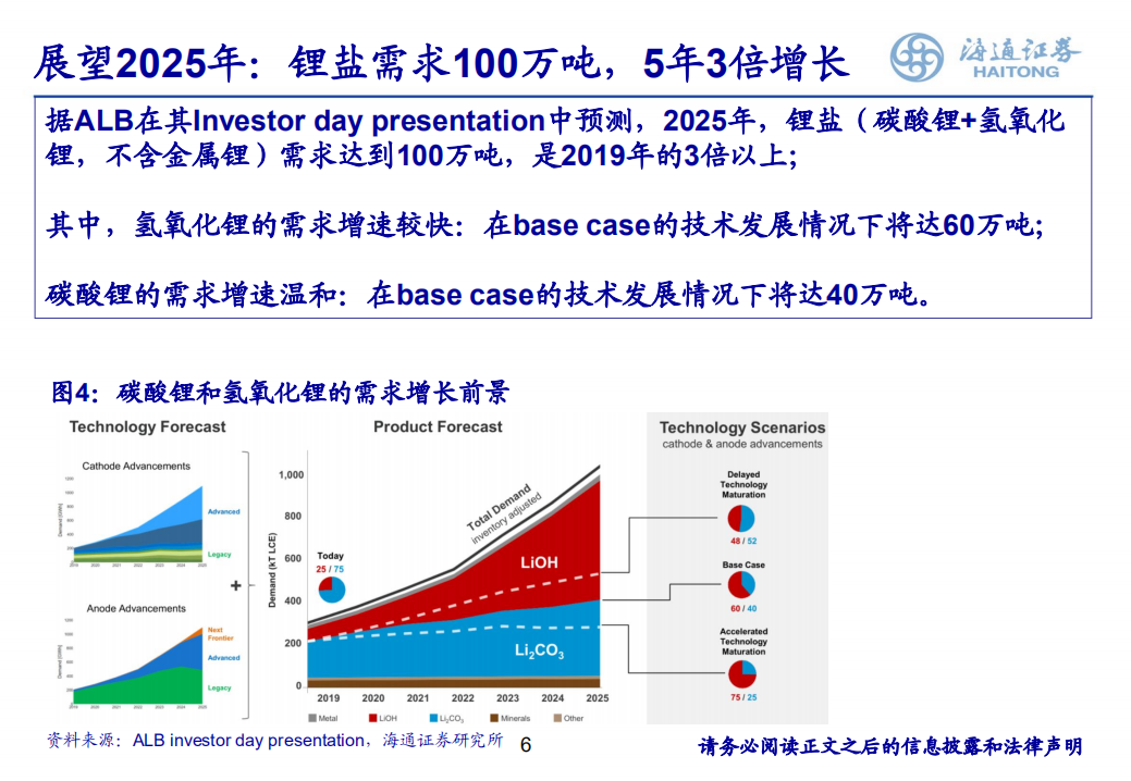锂电池行业：全球锂业价值重估，量、价、估值齐升-200213 电新行业深度暨庚子年（2020）投资策略：迎战后补贴时代-200213.pdf 第6页
