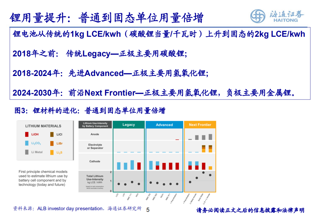 锂电池行业：全球锂业价值重估，量、价、估值齐升-200213 电新行业深度暨庚子年（2020）投资策略：迎战后补贴时代-200213.pdf 第5页