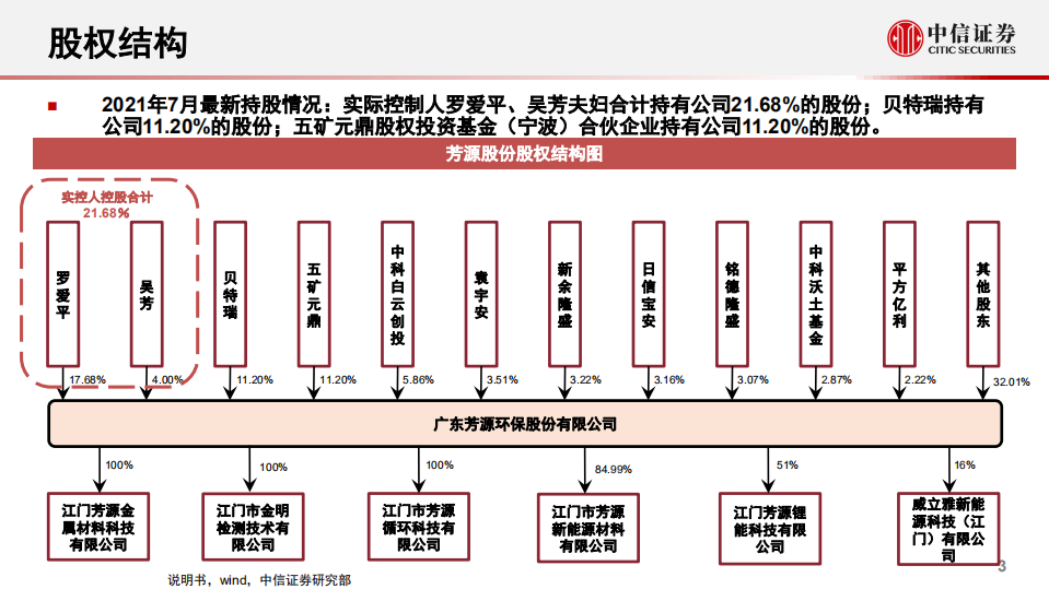 锂电池行业产业链专题报告：一张图看懂芳源股份-210803.pdf 第4页