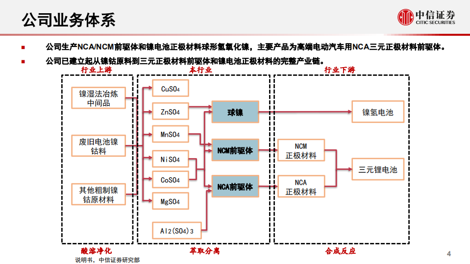 锂电池行业产业链专题报告：一张图看懂芳源股份-210803.pdf 第5页