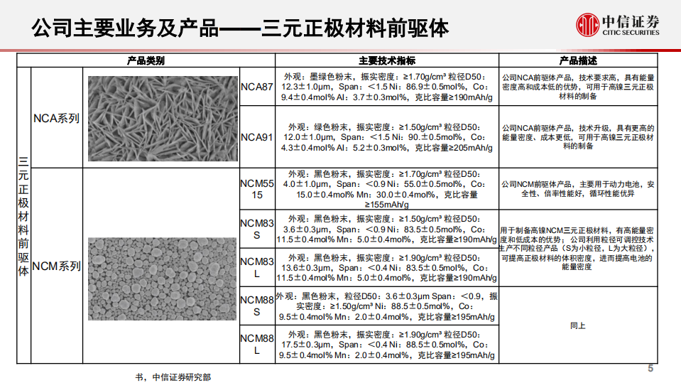 锂电池行业产业链专题报告：一张图看懂芳源股份-210803.pdf 第6页