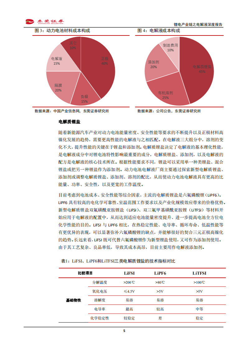锂电池行业锂电产业链之电解液深度报告：供需紧俏，高景气有望延续-210901.pdf 第5页