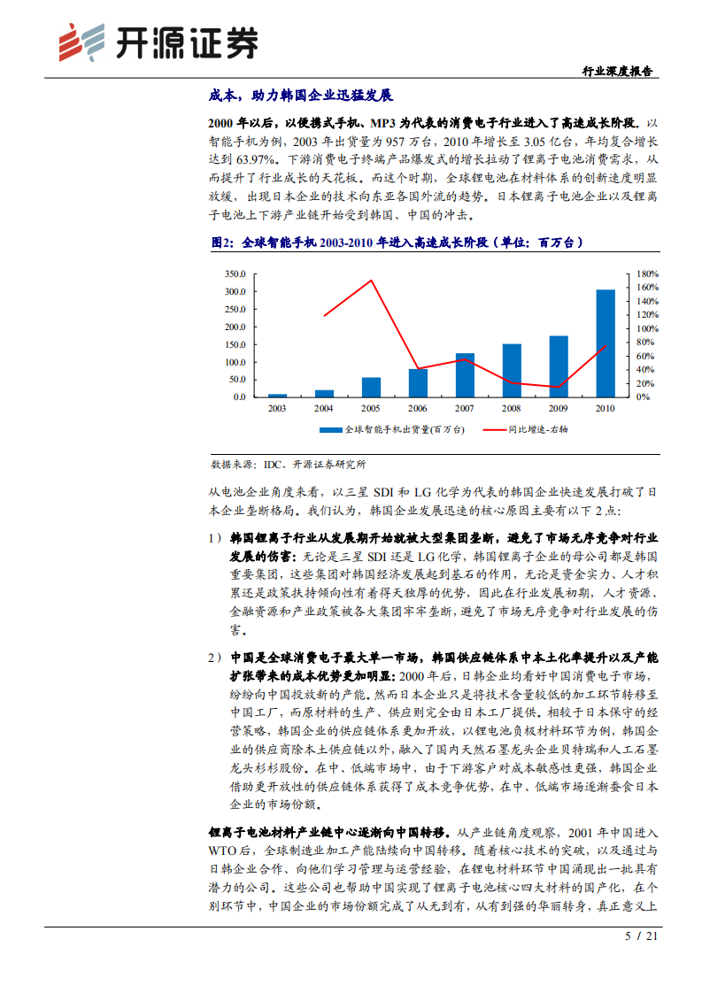 锂电池行业深度系列报告（一）：从历史看未来竞争格局，锂电王者引领发展-200609.pdf 第5页