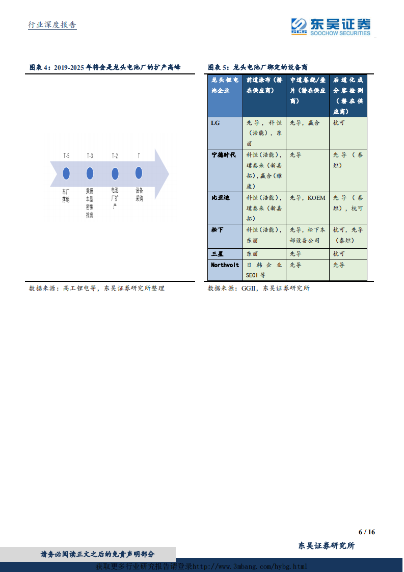 锂电设备行业深度报告：锂电池龙头竞逐无补贴时代，锂电设备行业进入超级景气周期-190310.pdf 第6页