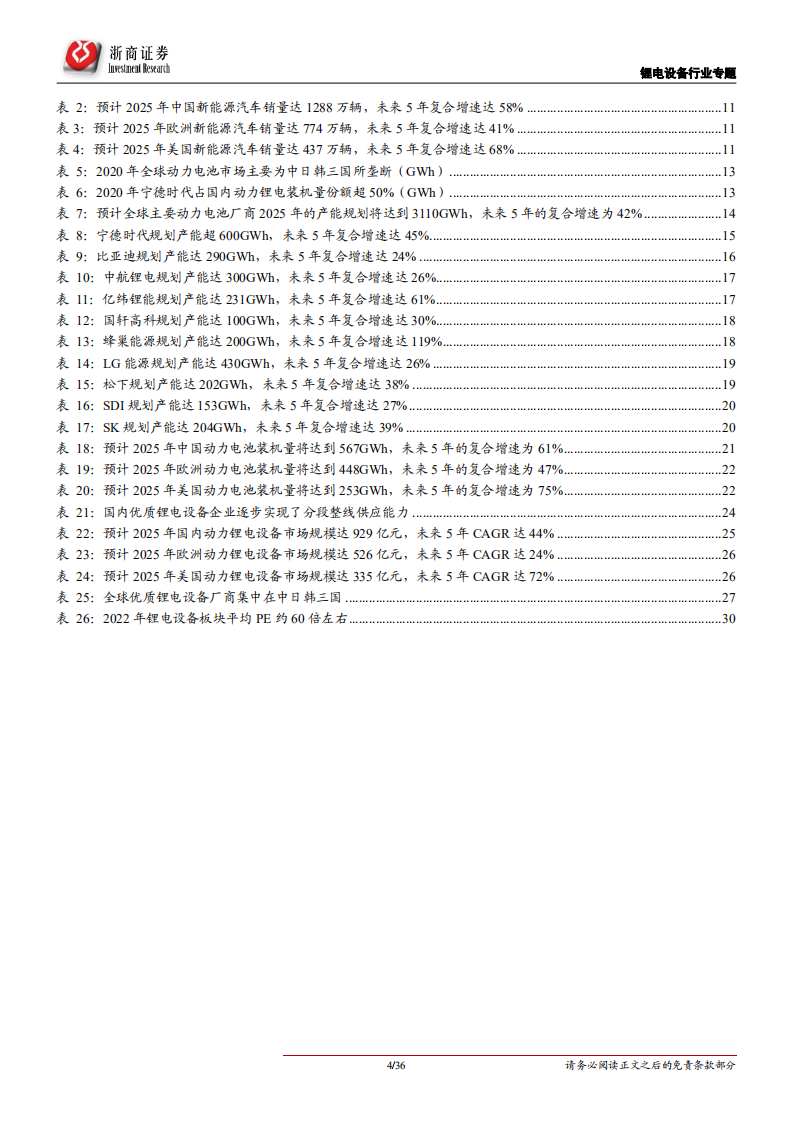 锂电设备行业深度报告：全球电动车加速放量，锂电设备受益动力电池扩产-210912.pdf 第4页