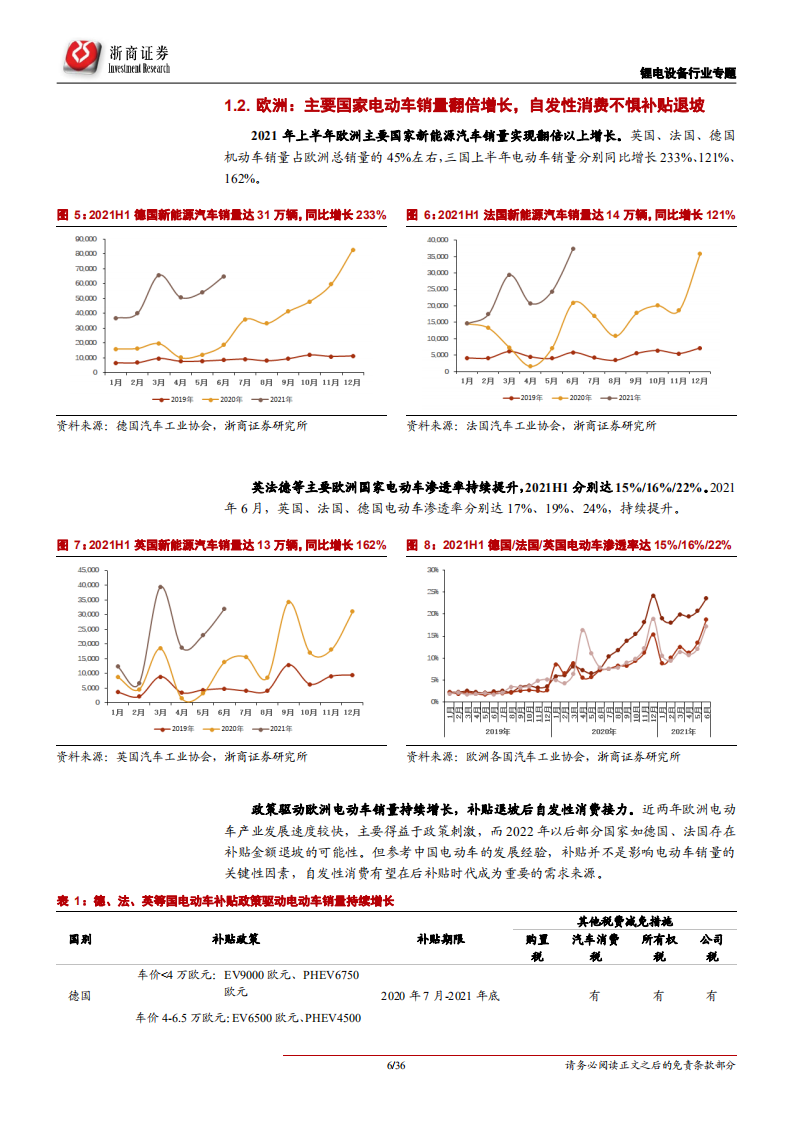 锂电设备行业深度报告：全球电动车加速放量，锂电设备受益动力电池扩产-210912.pdf 第6页