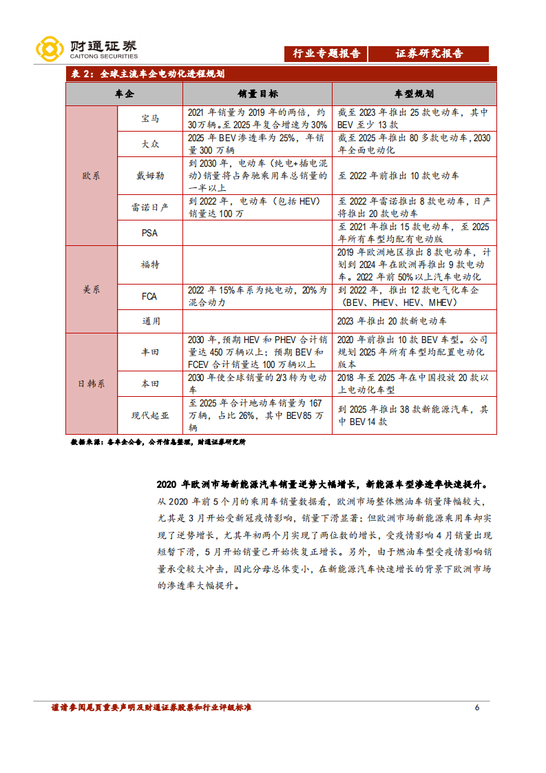 锂电设备行业专题报告：动力电池扩产新周期，行业龙头走向全球市场-20200624.pdf 第6页