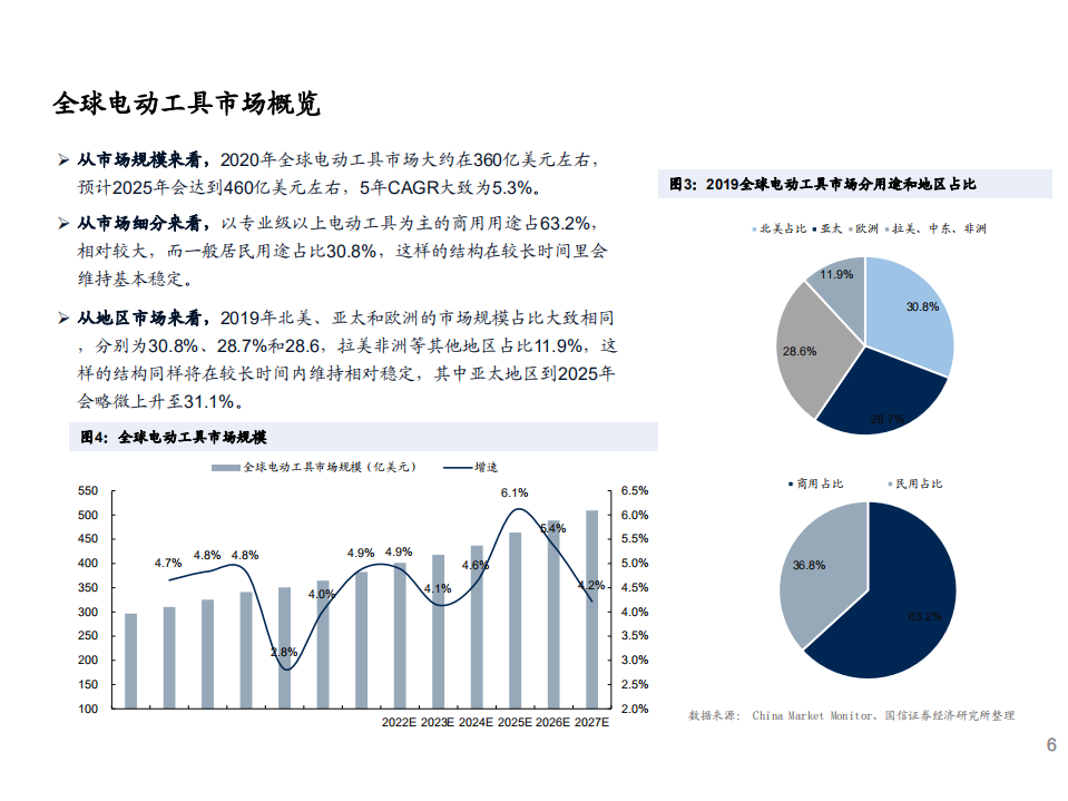 锂电行业深度系列五：电动工具锂电池，国产圆柱小动力，千亿锂芯大格局-210715.pdf 第6页