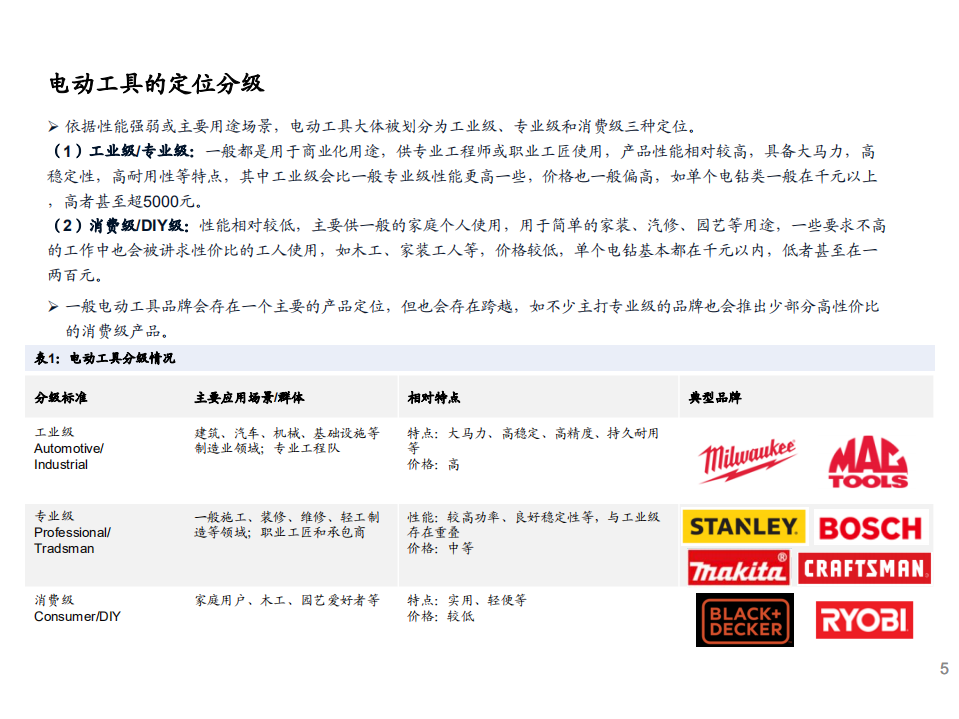 锂电行业深度系列五：电动工具锂电池，国产圆柱小动力，千亿锂芯大格局-210715.pdf 第5页