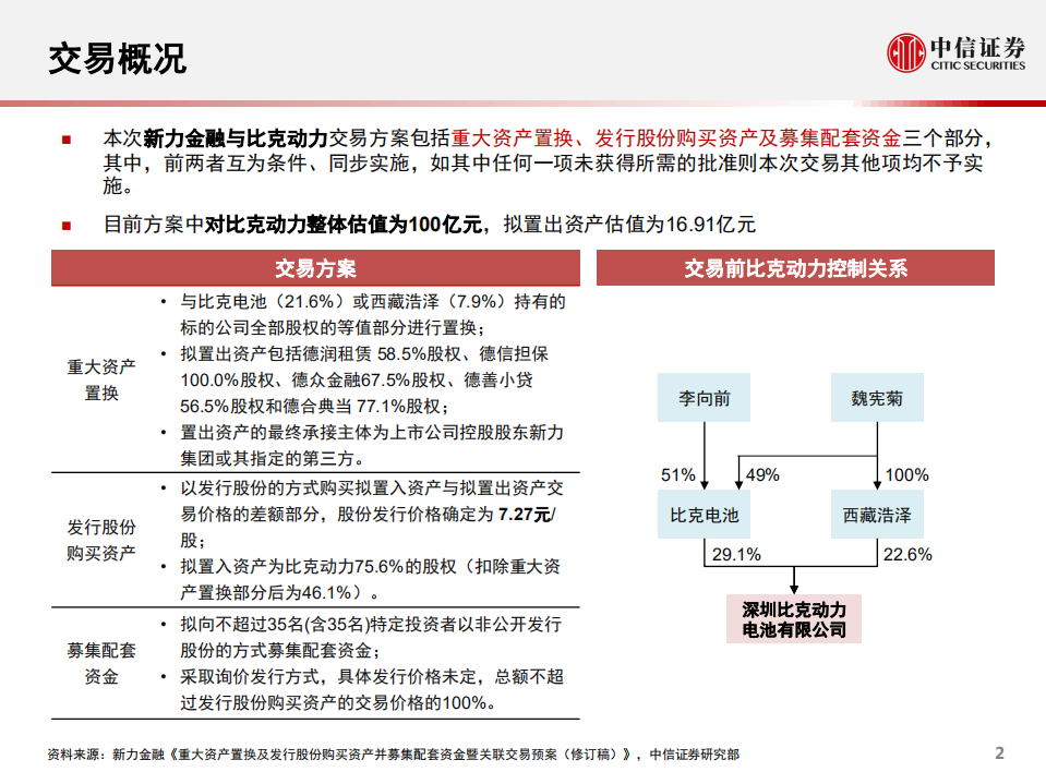 锂离子电池行业专题报告：一张图看懂新力金融&比克动力资产置换-220107.pdf 第2页