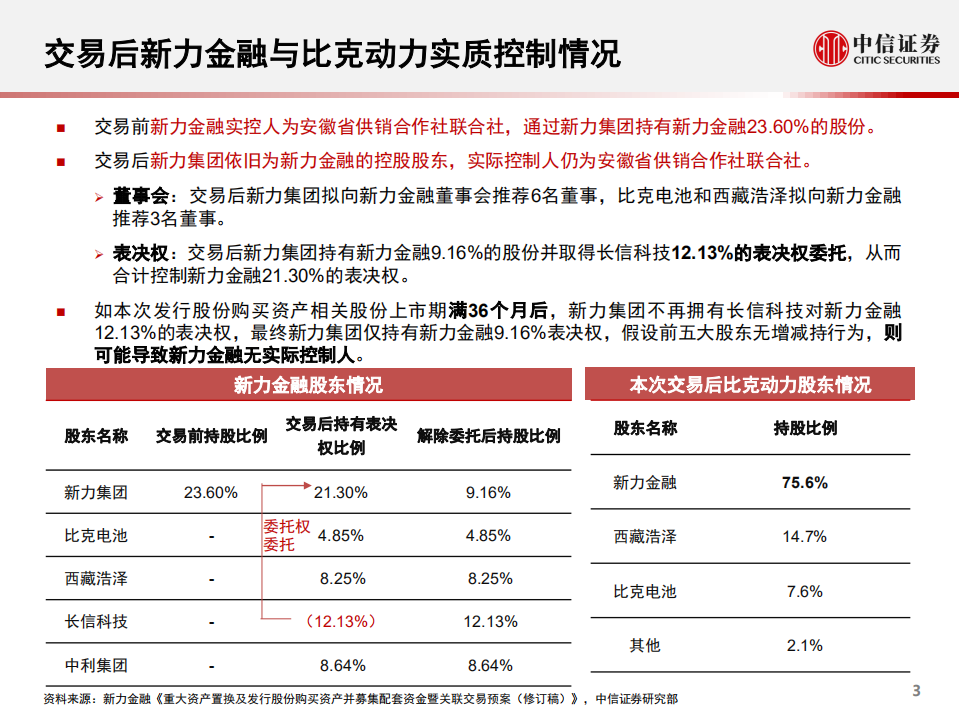 锂离子电池行业专题报告：一张图看懂新力金融&比克动力资产置换-220107.pdf 第3页
