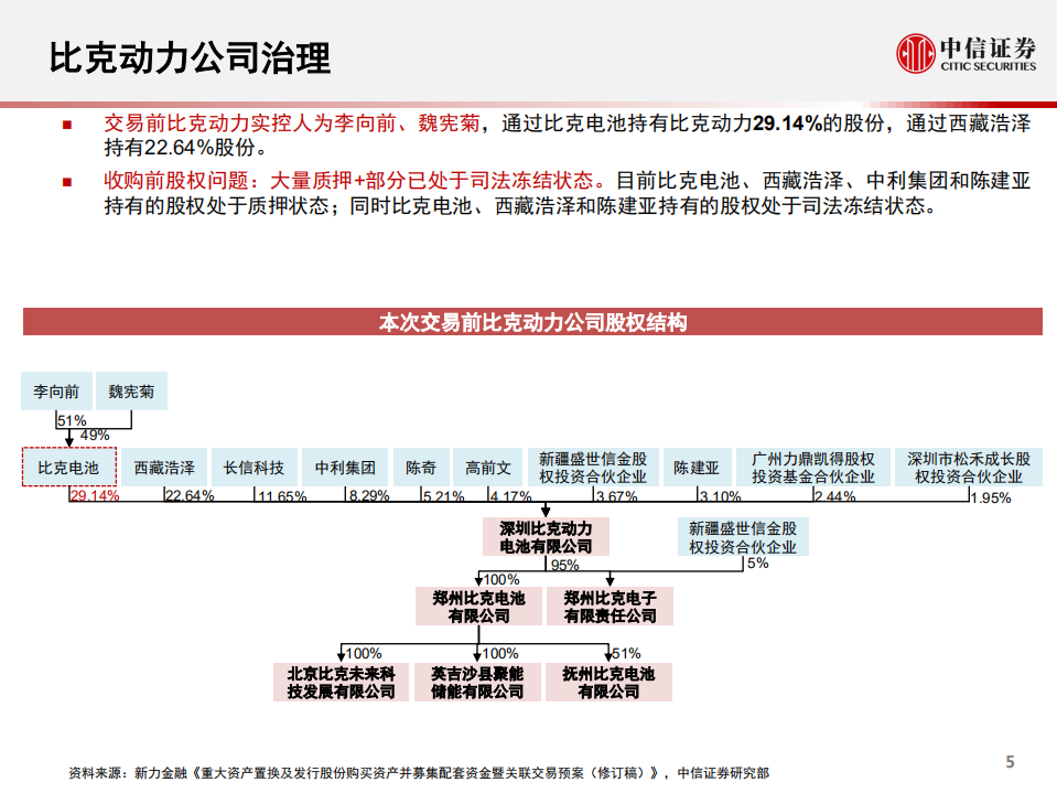 锂离子电池行业专题报告：一张图看懂新力金融&比克动力资产置换-220107.pdf 第5页