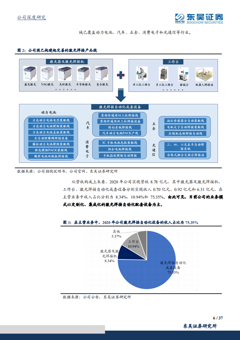 联赢激光-激光焊接龙头深度受益动力电池扩产浪潮-211024.pdf 第6页