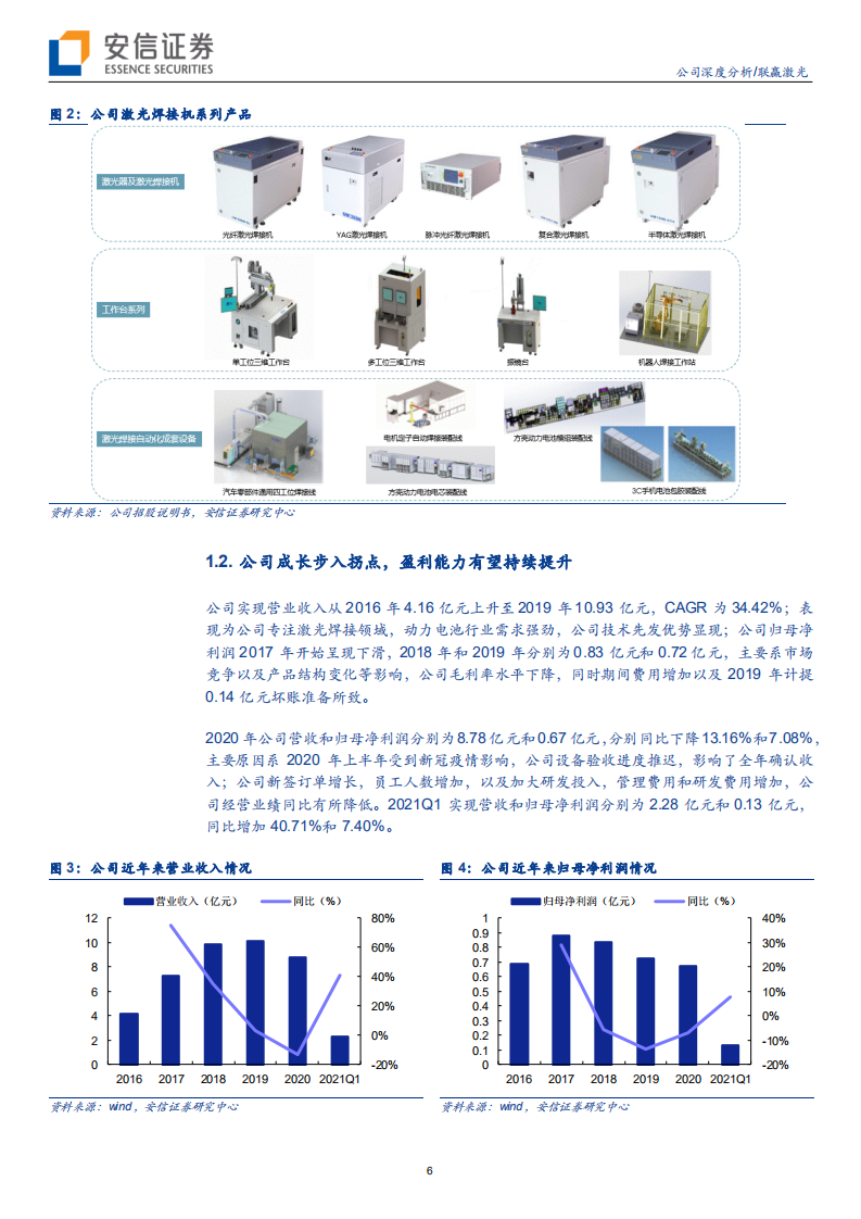 联赢激光-受益动力电池高景气，激光焊接龙头迎来新一轮增长-210826.pdf 第6页