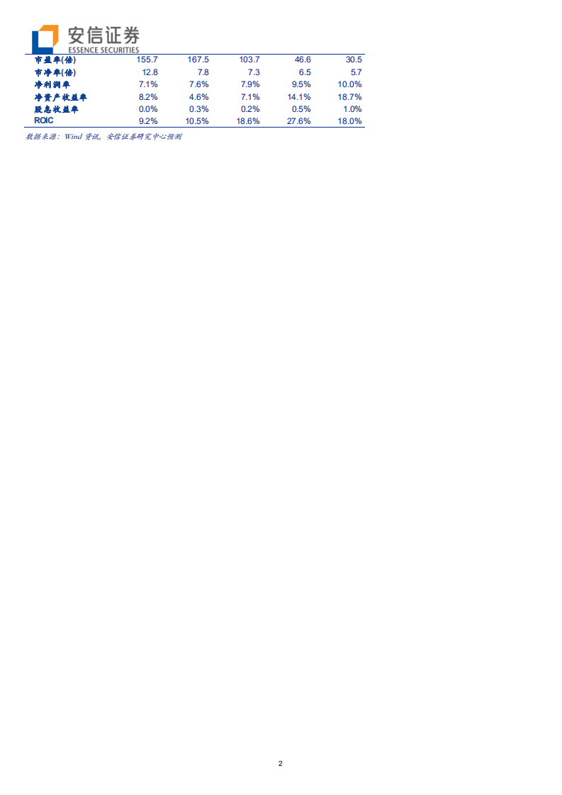 联赢激光-受益动力电池高景气，激光焊接龙头迎来新一轮增长-210826.pdf 第2页