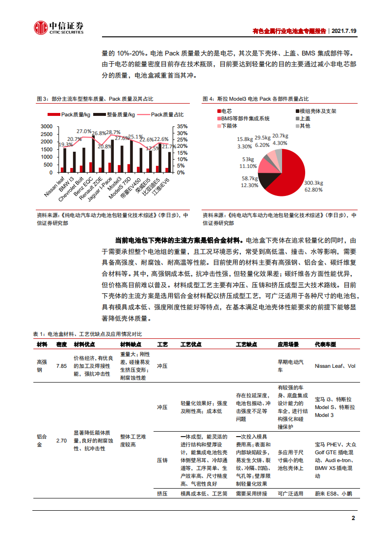 铝材料系列研究之一~电池盒行业专题报告：新赛道构建新机会，中国企业迎来高速发展期-210719.pdf 第5页