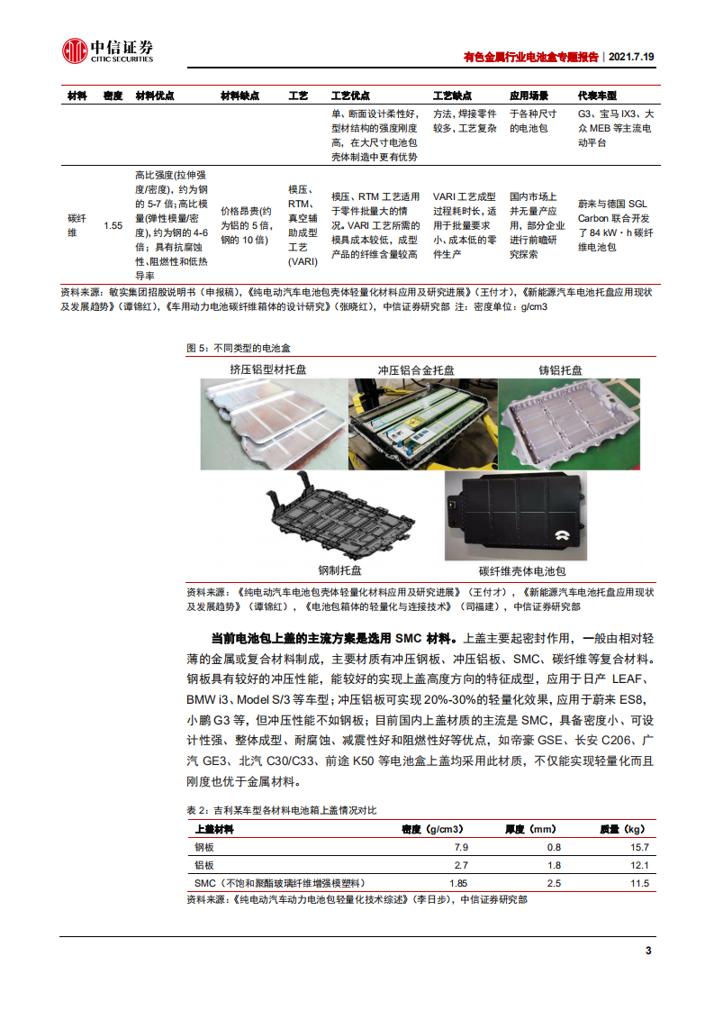 铝材料系列研究之一~电池盒行业专题报告：新赛道构建新机会，中国企业迎来高速发展期-210719.pdf 第6页