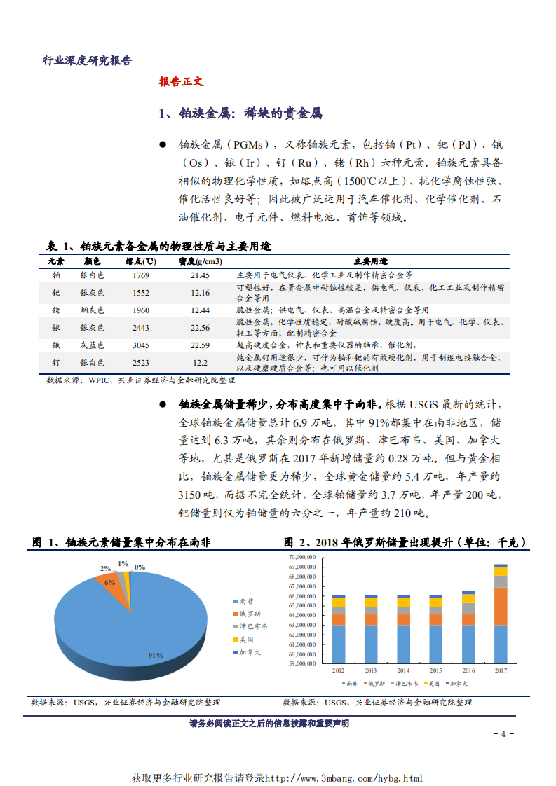 其他稀有小金属行业：燃料电池拉动显著，铂金有望再创辉煌-190226.pdf 第4页
