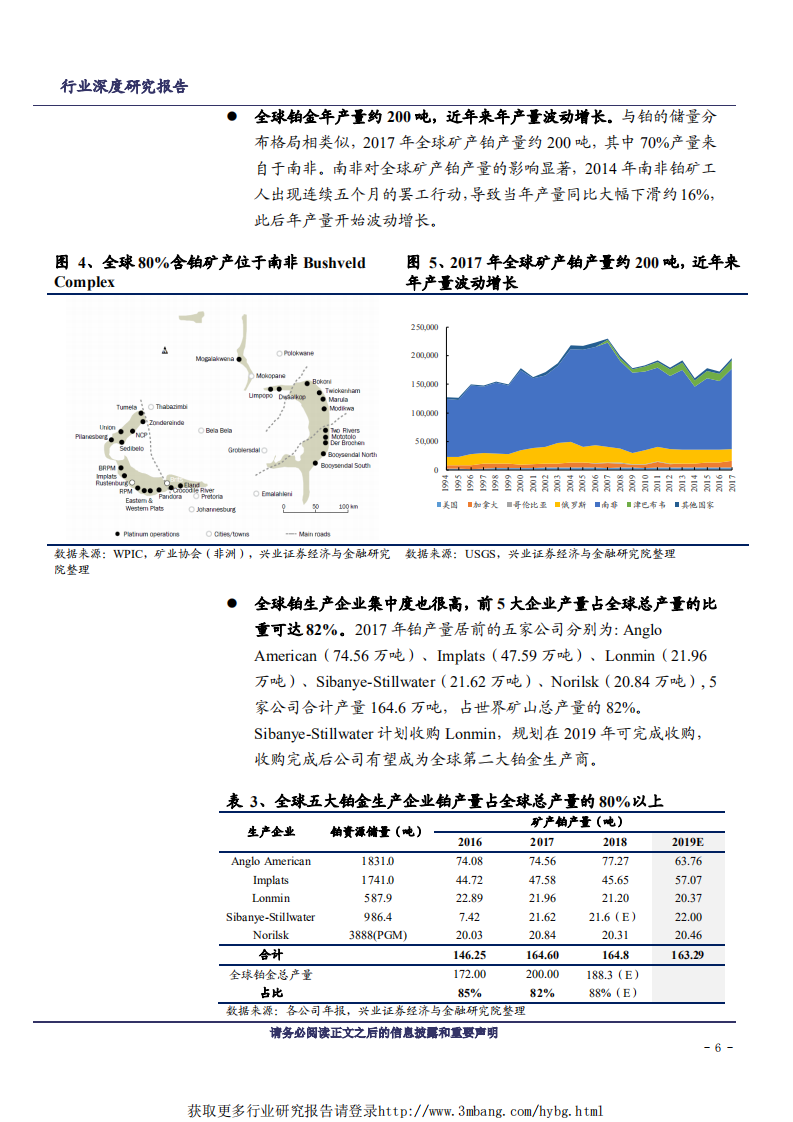 其他稀有小金属行业：燃料电池拉动显著，铂金有望再创辉煌-190226.pdf 第6页