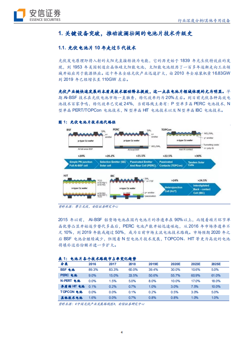其他专用设备行业：设备推动电池片技术迭代，有望带来换机浪潮-200212.pdf 第4页