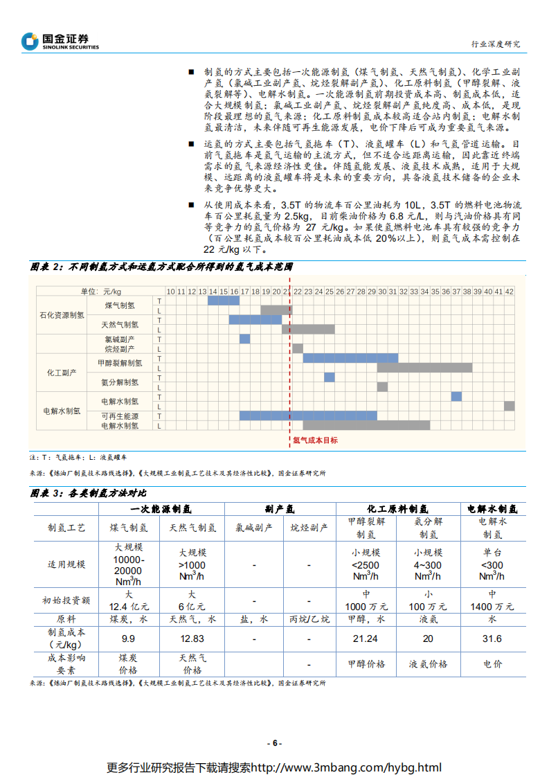 燃料电池行业产业链系列报告之九：氢气基础设施产业分析，看好优势区域的一体化副产氢气供应商-190616.pdf 第6页