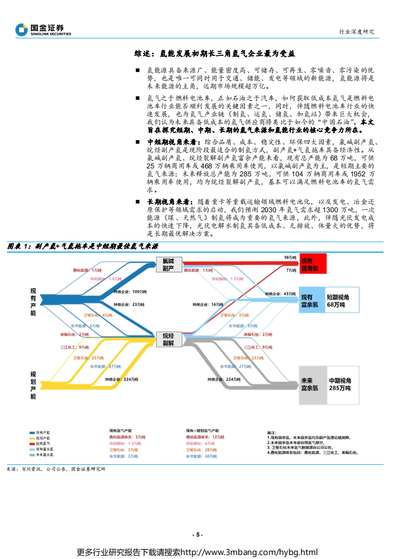 燃料电池行业产业链系列报告之九：氢气基础设施产业分析，看好优势区域的一体化副产氢气供应商-190616.pdf 第5页
