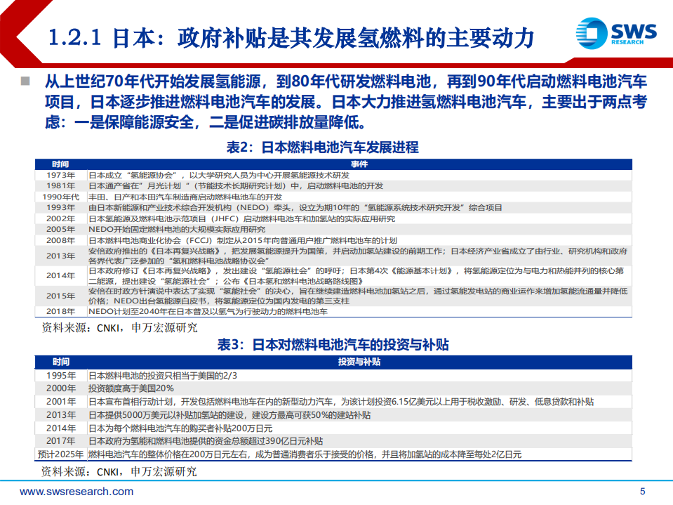 燃料电池行业分析：燃料电池政策加持，国产化加速-200426.pdf 第5页