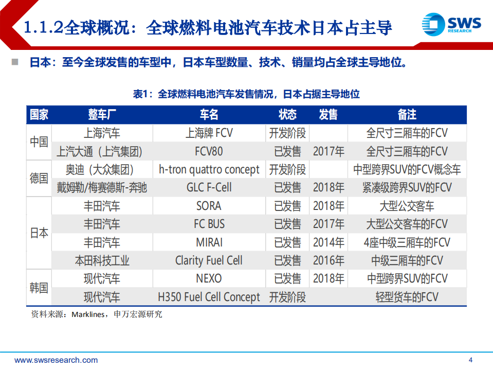 燃料电池行业分析：燃料电池政策加持，国产化加速-200426.pdf 第4页
