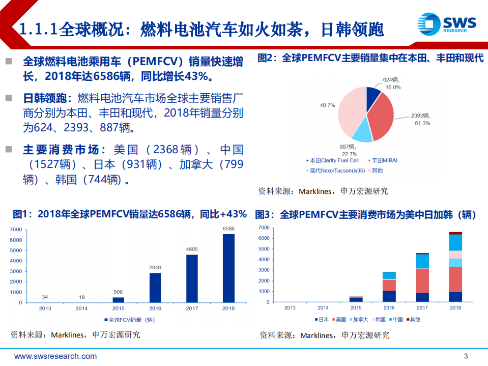 燃料电池行业分析：燃料电池政策加持，国产化加速-200426.pdf 第3页