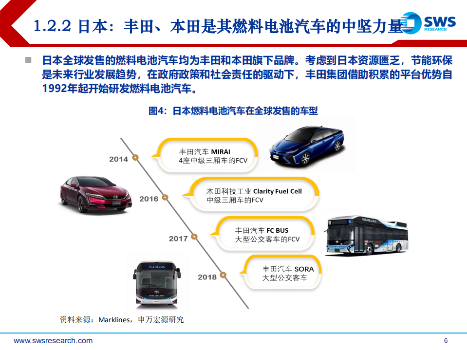 燃料电池行业分析：燃料电池政策加持，国产化加速-200426.pdf 第6页