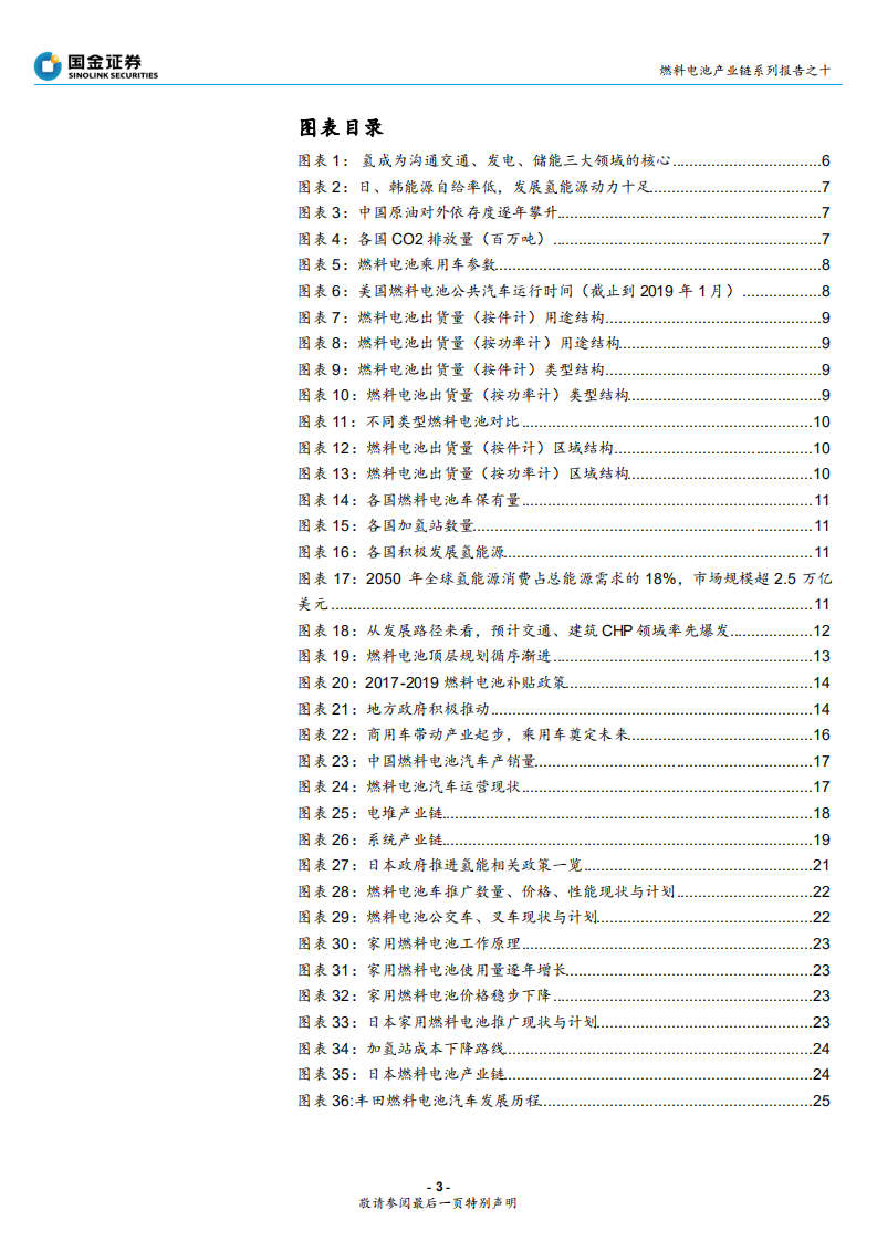 燃料电池行业产业链系列报告之十：全球主要燃料电池市场分析，各国积极布局，中日韩领跑-190904.pdf 第3页