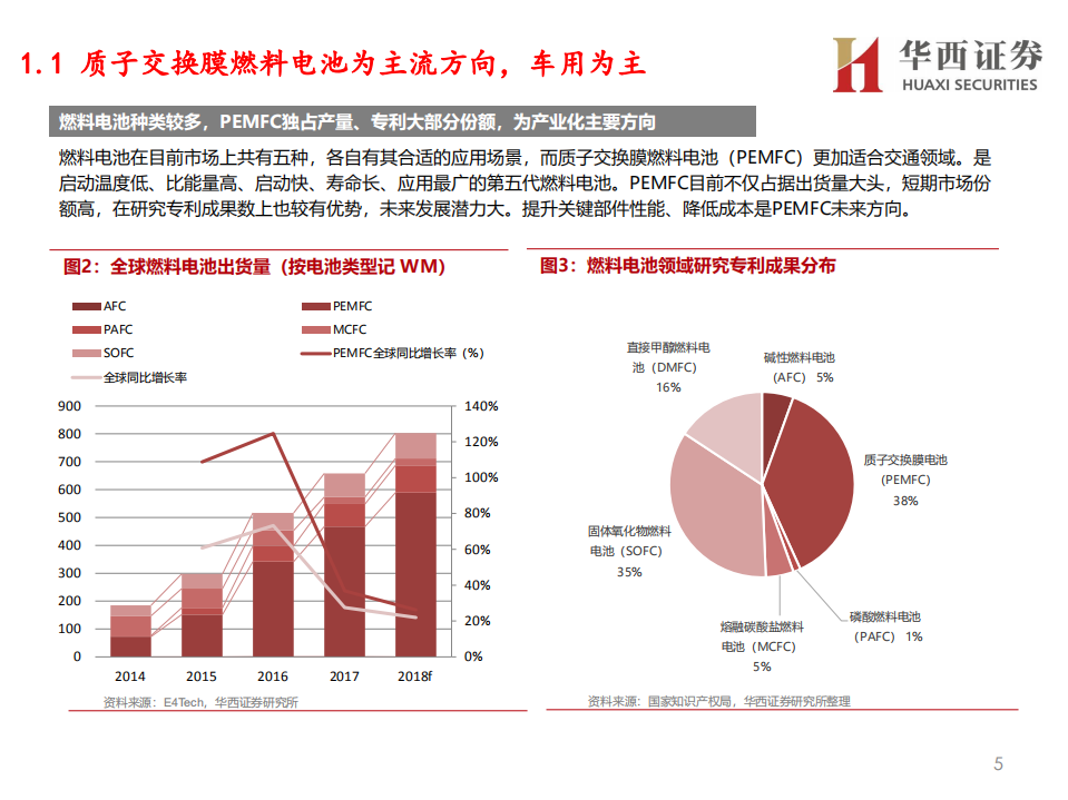 燃料电池行业深度报告：车用燃料电池产业链梳理-200219.pdf 第6页