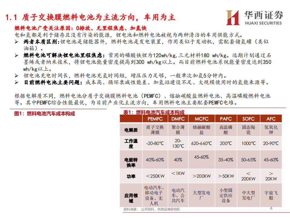 燃料电池行业深度报告：车用燃料电池产业链梳理-200219.pdf 第5页